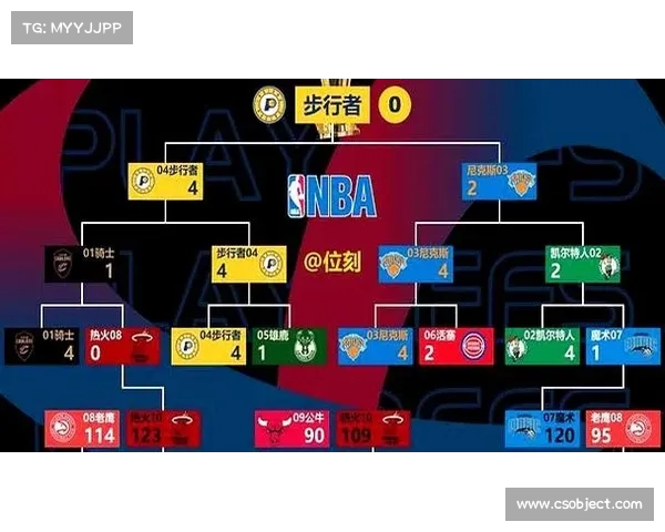 NBA最新积分榜解析 热门球队表现分析与季后赛前景展望 NBA最新积分榜解析 热门球队表现分析与季后赛前景展望